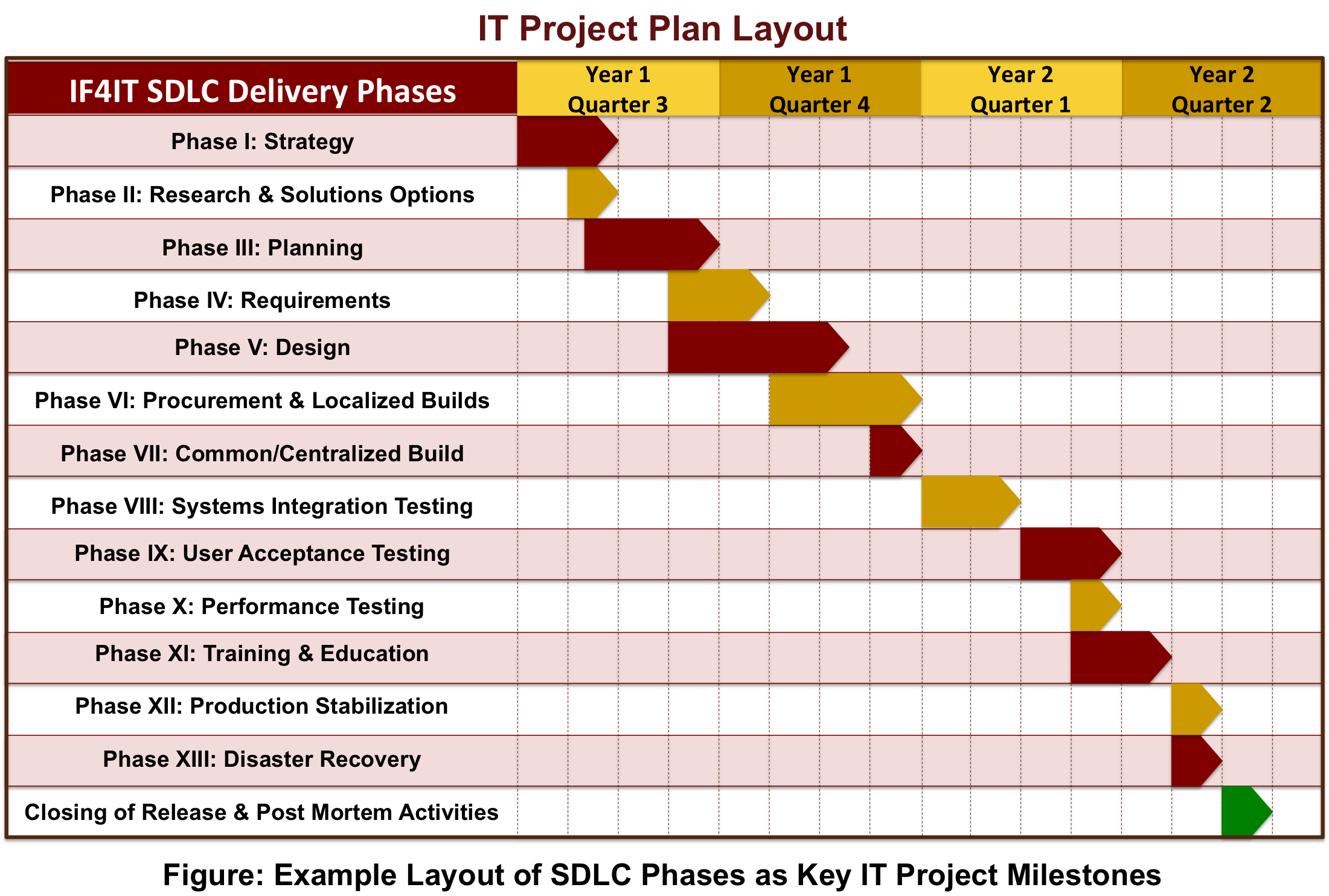 Wallpaper #3GicIZMBSpphPi3-nTDR430 Sdlc Based It Project Plan Layout Project Plan Templates