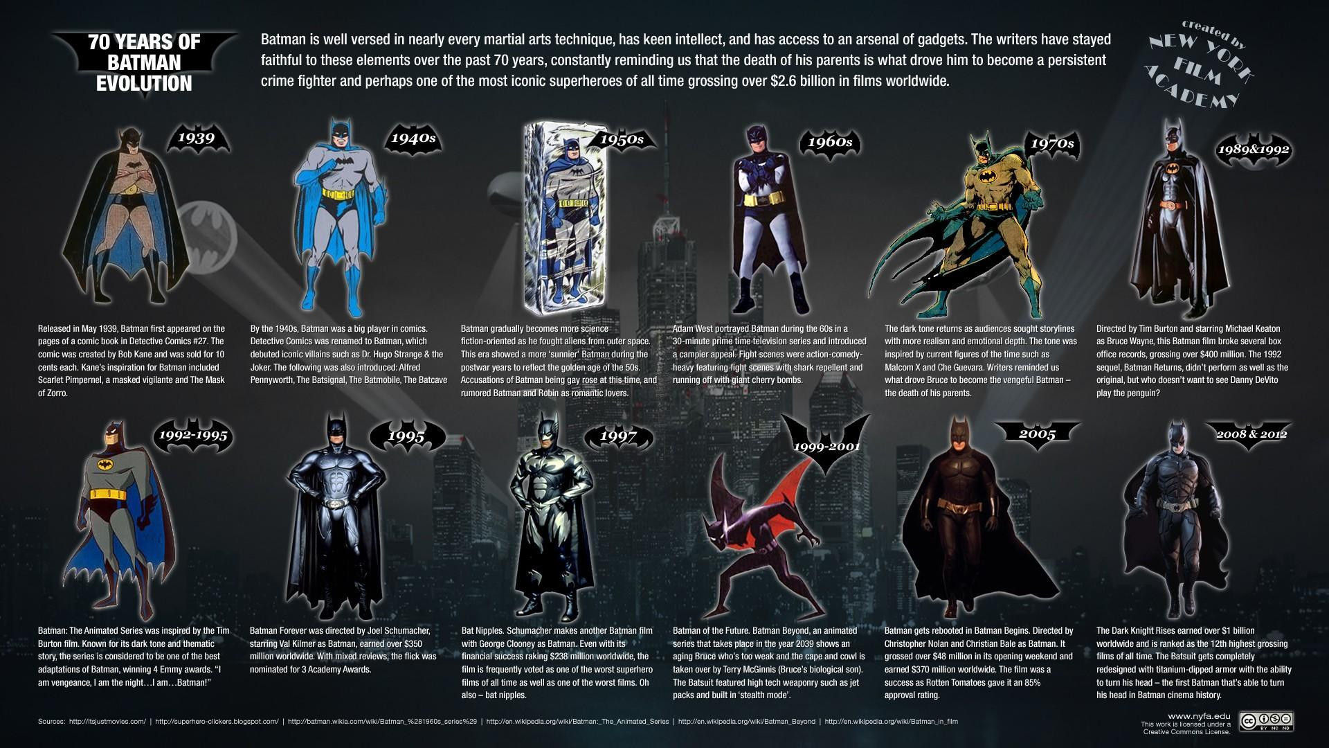 Wallpaper #_mjhFpMBSpphPi3-jAzN147 70 Years of Batman Evolution 1939 Batman Up to 2012 the Dark Knight