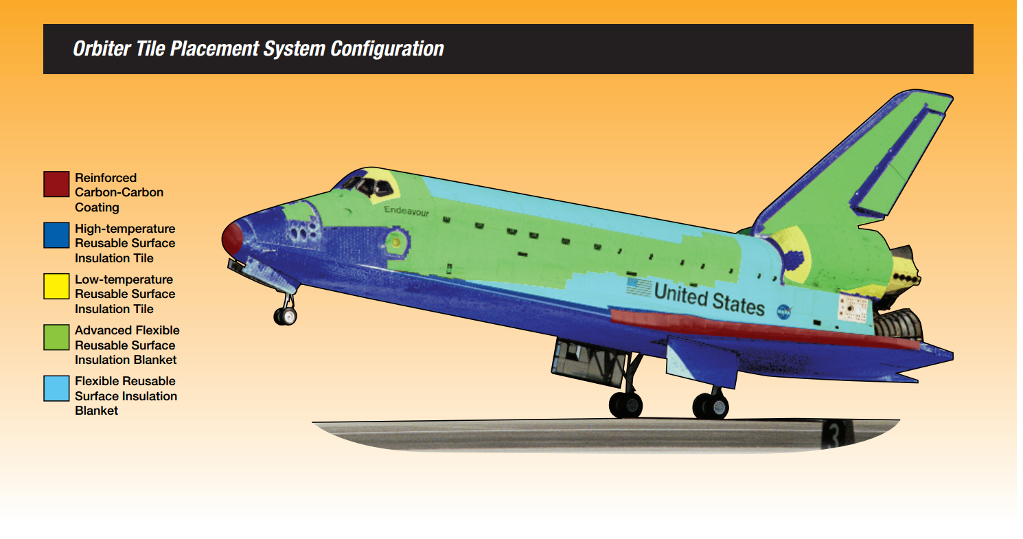 Wallpaper #4af34 Space Shuttle Components Mechanicstips