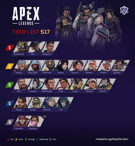 Wallpaper #I0Wbk44B7YBJg1BVvZ9N8 Best Characters in Apex Legends Tier List Rankings Season 17