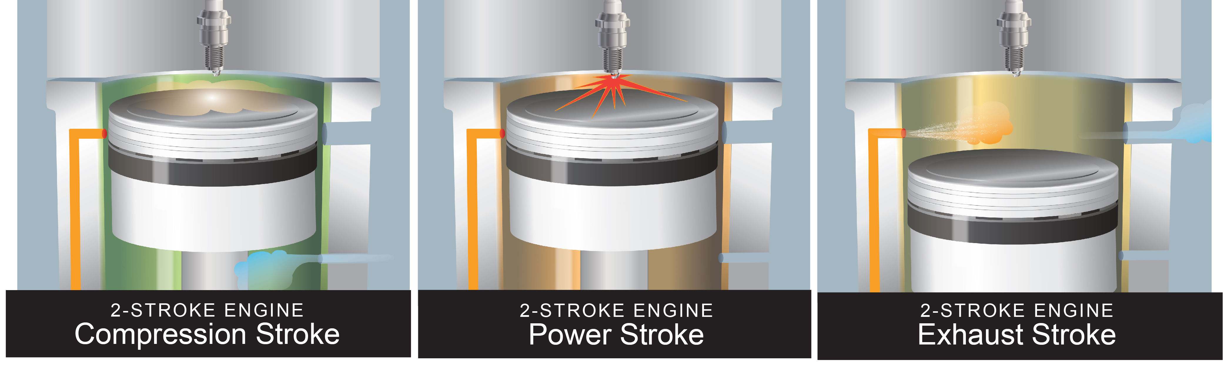 Wallpaper #aWiKHZMBSpphPi3-eiZl142 Two Stroke Engines vs Four Stroke Engines