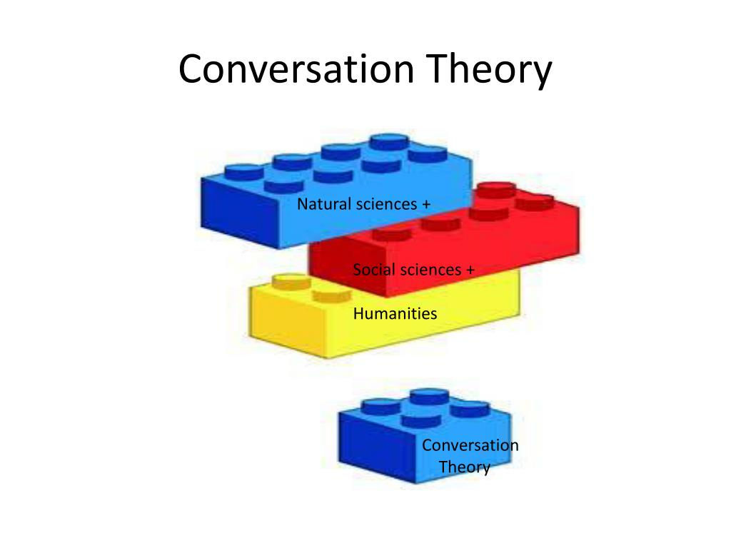 Wallpaper #WGh6GZMBSpphPi3-IxeB149 Ppt Conversation Theory Gordon Pask Powerpoint Presentation Free