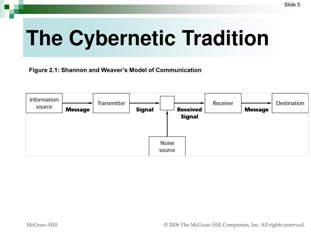 Wallpaper #WGh6GZMBSpphPi3-IxeB23 Ppt a First Look at Communication Theory Sixth Edition Powerpoint