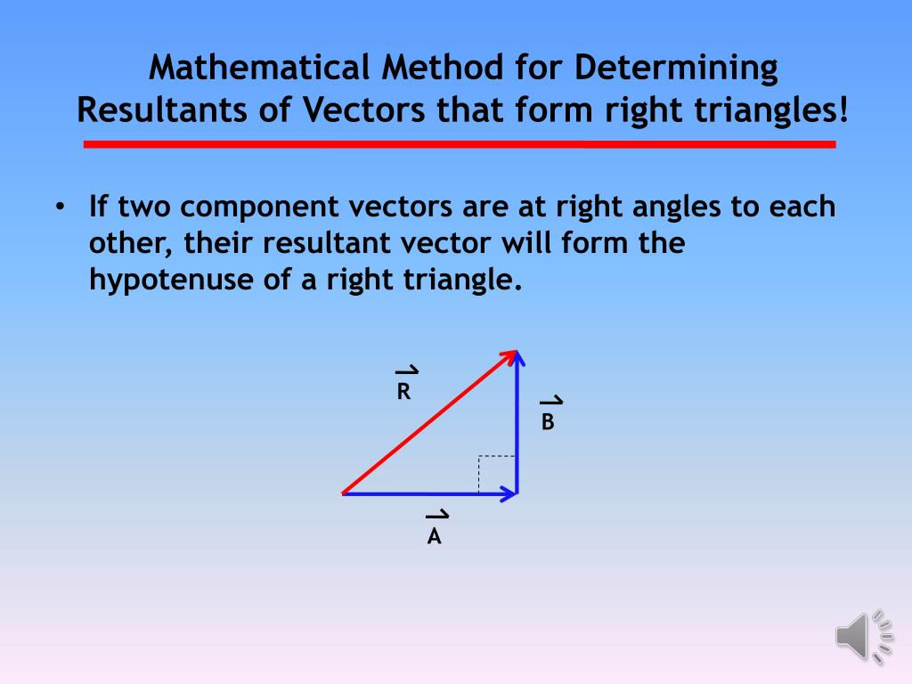 Wallpaper #NWfA5ZIBSpphPi3-3TGk12 Ppt Mathematical Method for Determining Resultants of Vectors That