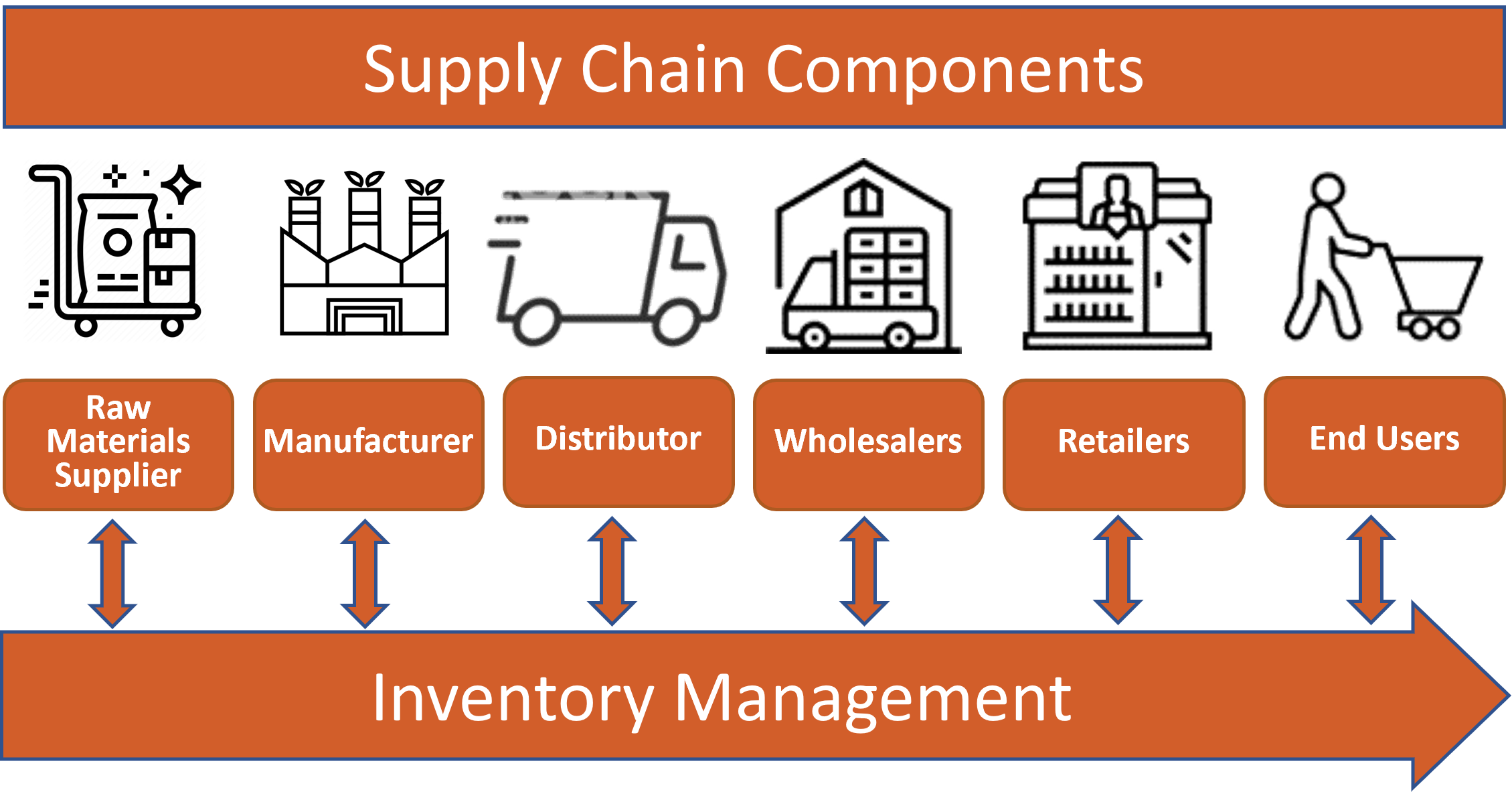 Wallpaper #bDUhkpcBk_lpvpalnJSI34 Inventory and Supply Chain Management Inventory Management as Part of