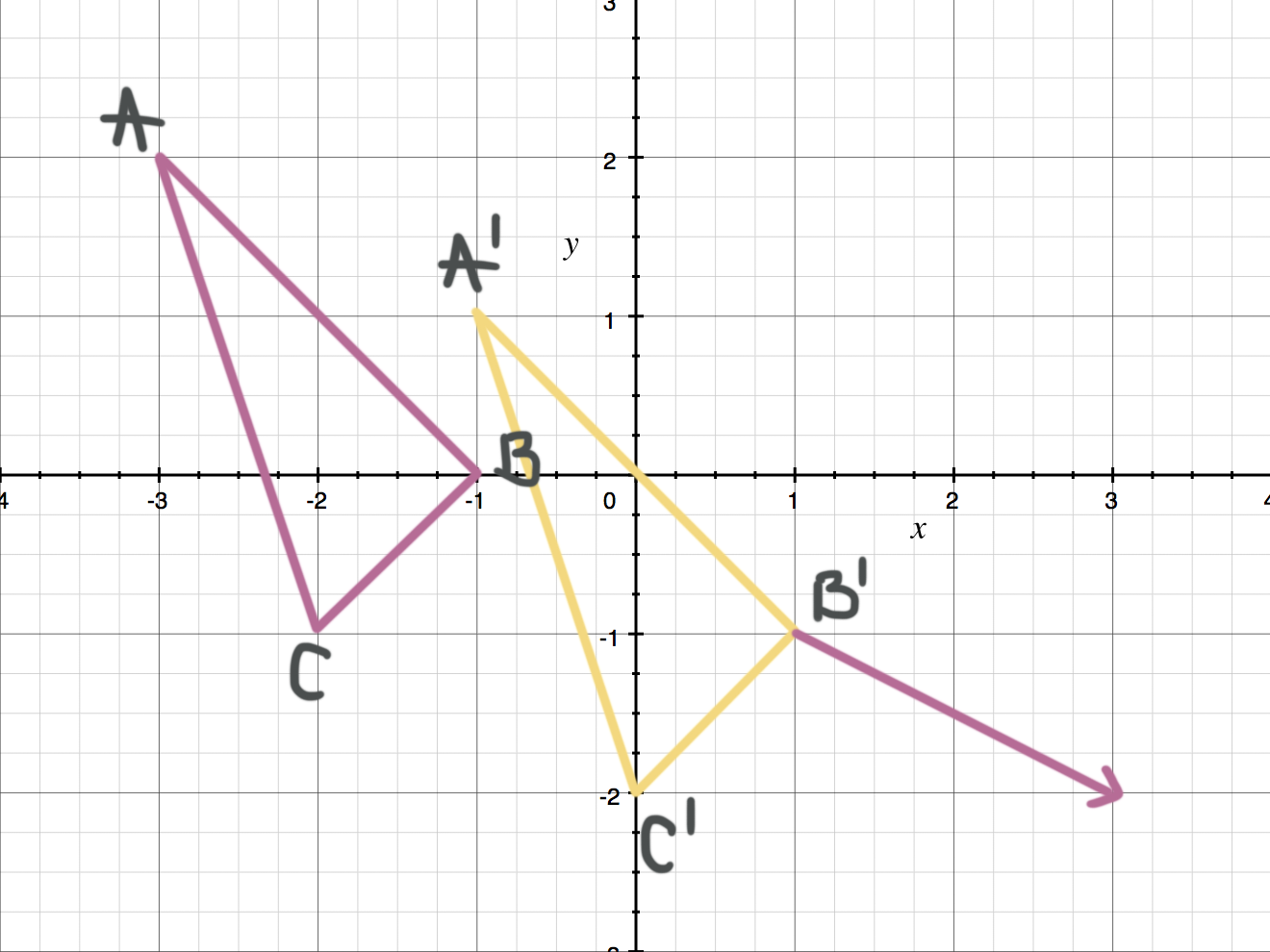 Wallpaper #NWfA5ZIBSpphPi3-3TGk89 Using Translation Vectors to Transform Figures Krista King Math