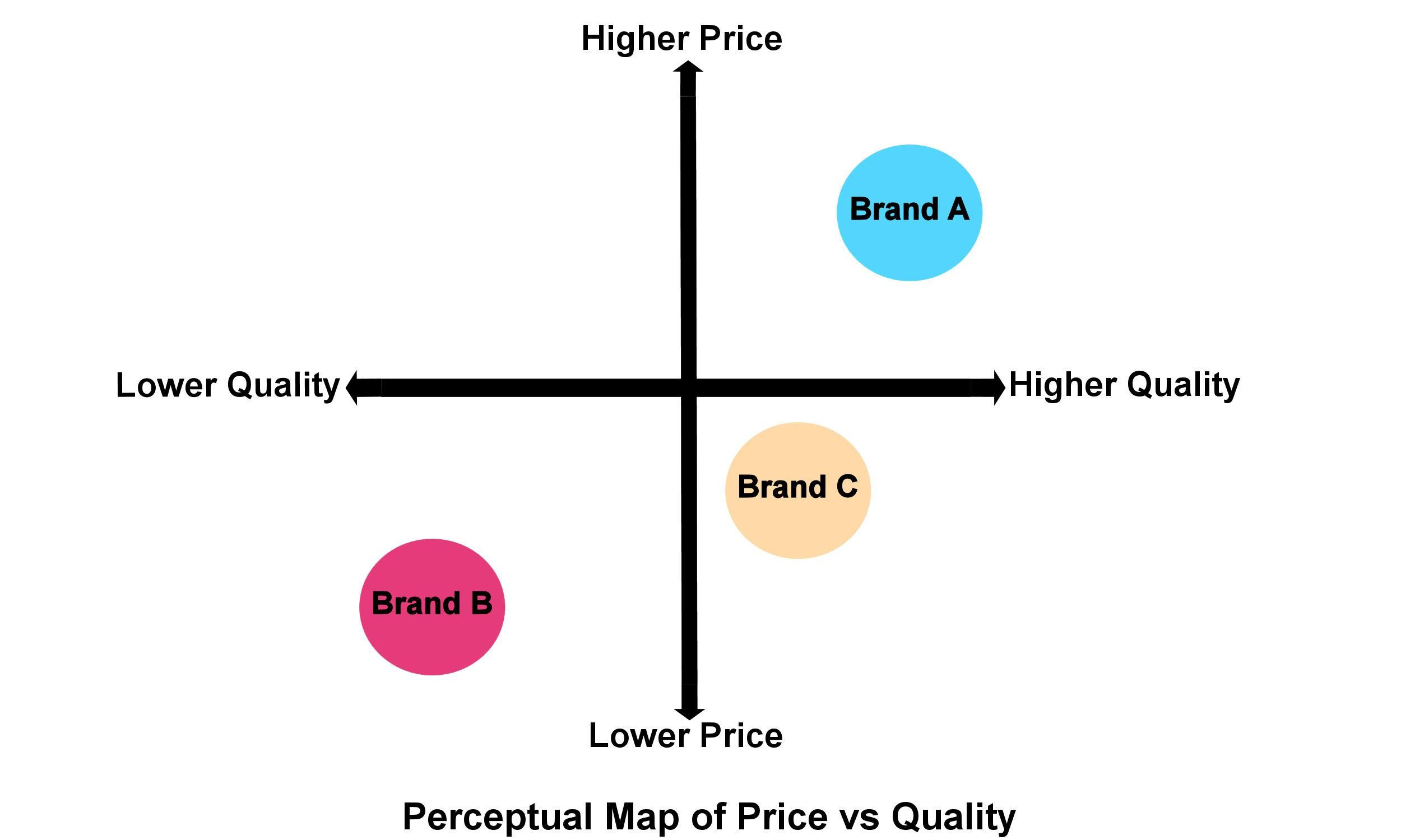 Wallpaper #k_A2gZcBi4JM6agG_CLM182 Positioning Strategy Types Tools and Examples for Positioning Your