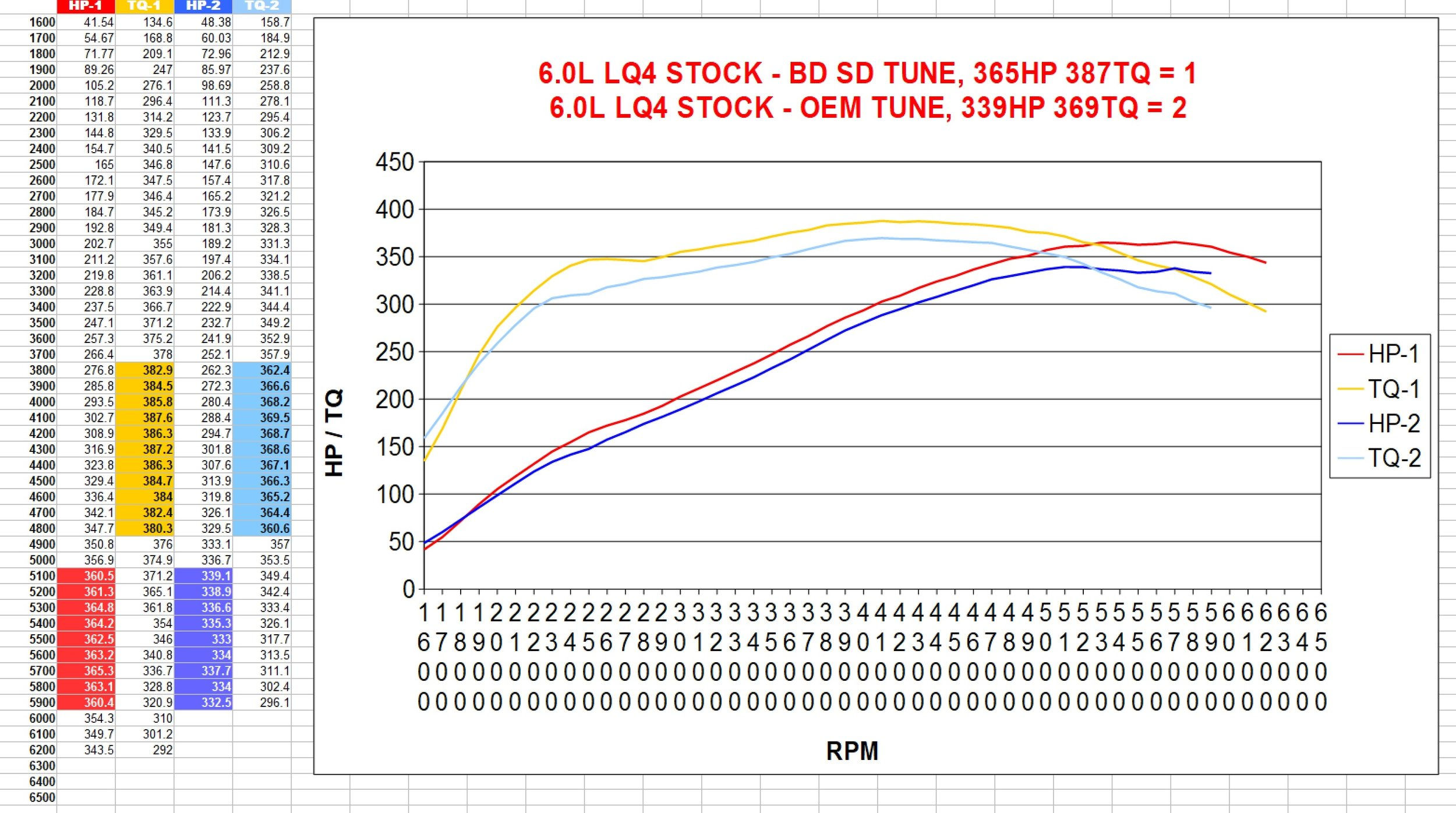 Wallpaper #wOooVZMBlwTYPL18dgy_69 Dyno Comparisons Bd Turnkey Engines Llc