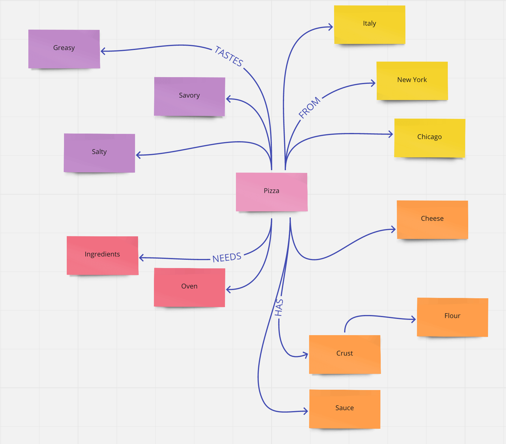 Wallpaper #x-qKVZMBlwTYPL183w35251 Concept Map of Concept Map United States Map