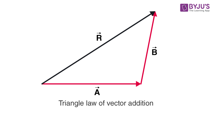 Wallpaper #NWfA5ZIBSpphPi3-3TGk29 Triangle Law of Vector Addition Formula and Derivation