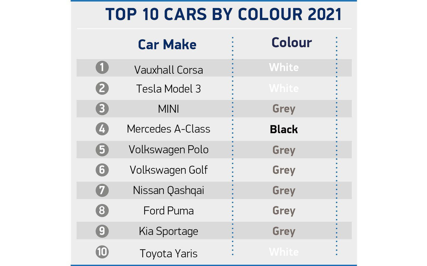 Wallpaper #RGggHpMBSpphPi3-iyiC56 Grey Tops List of Most Popular Uk New Car Colours for Fourth Year in a Row