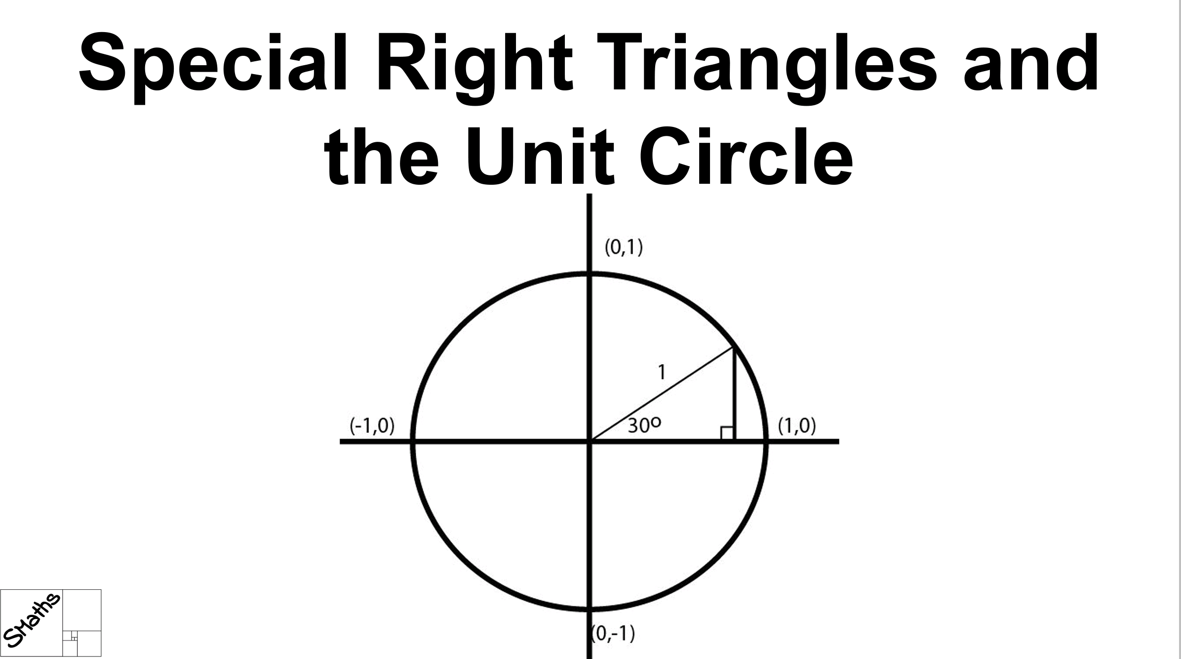 Wallpaper #_GcLCZMBSpphPi3-ZM3k335 Special Right Triangles in the Unit Circle Made by Teachers