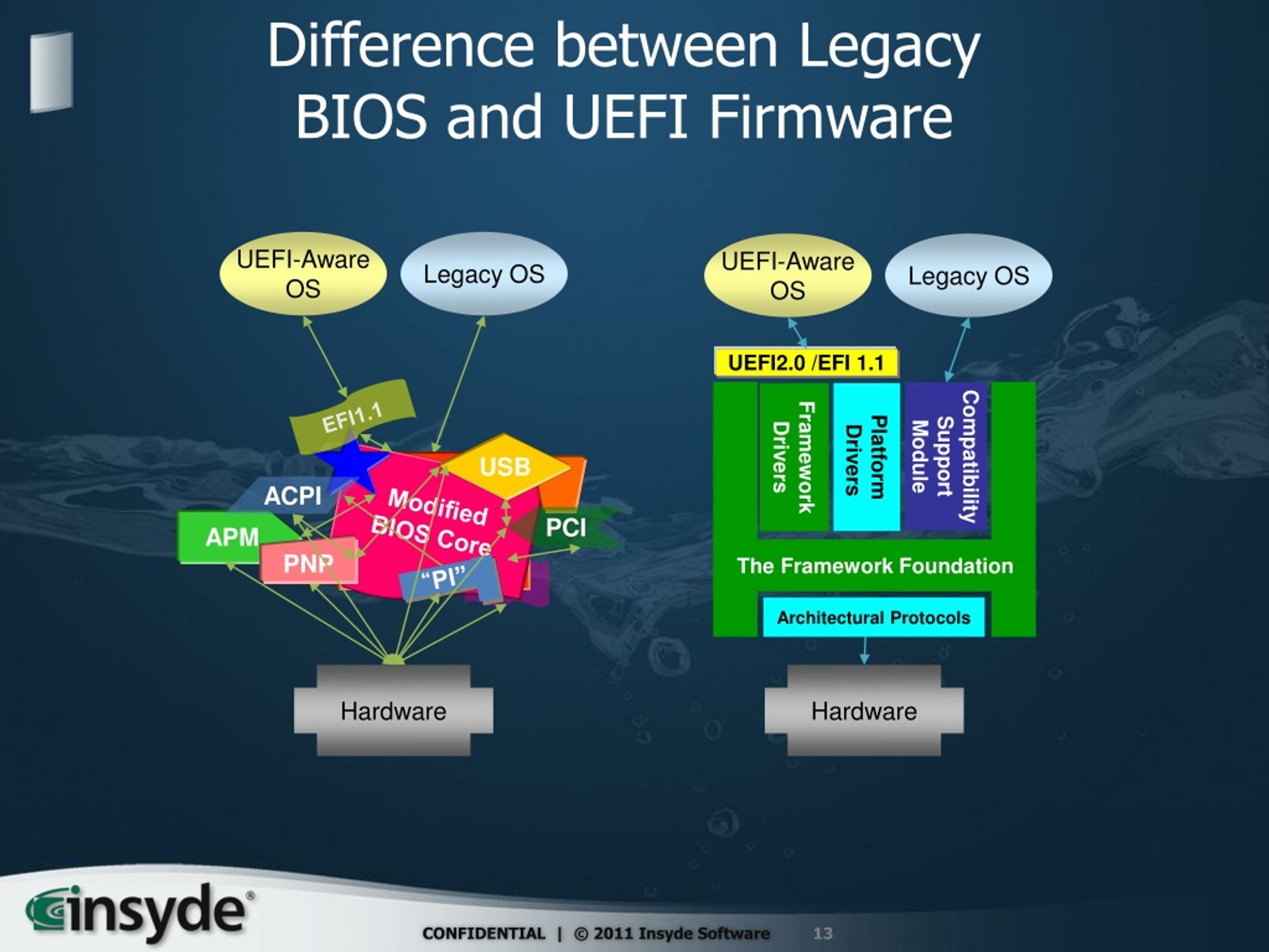 Wallpaper #l7iI2JIBJvJKYCmEvOjU68 Differences Between Bios and Uefi Firmware and Legacy and Uefi Mode
