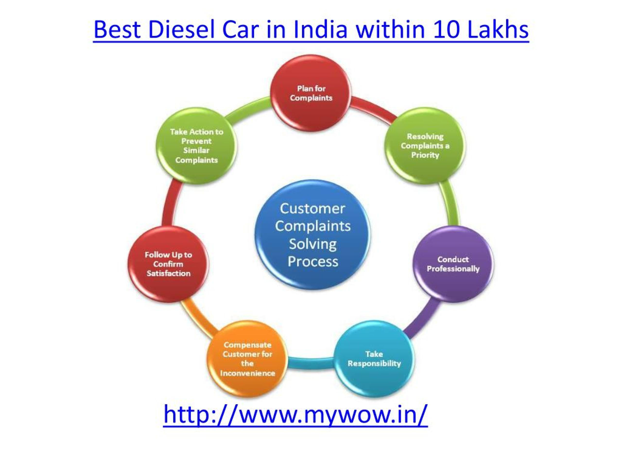 Wallpaper #_u_2TJMBMN-XEVvVHT6W249 Ppt About Best Diesel Car in India Within 10 Lakhs Powerpoint