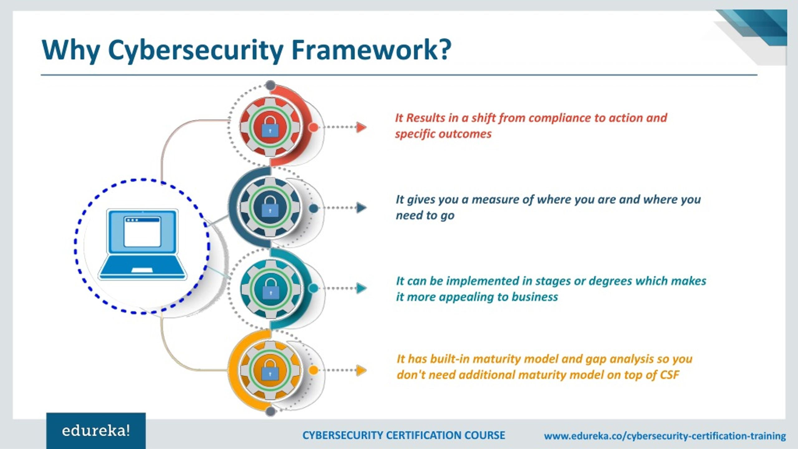 Wallpaper #U_9aapMB3lSXT3zUqeYU193 Ppt Cybersecurity Frameworks Nist Cybersecurity Framework